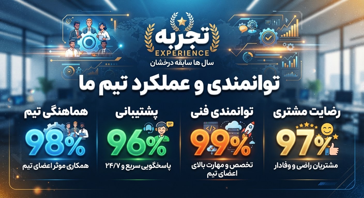 تیم طراح سایت و سئو